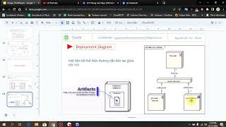 010 Package diagram và Deployment diagram Software Architecture Design [upl. by Meikah407]