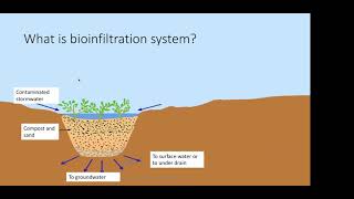 CEE159 259 L11 Bioretention system [upl. by Keare]