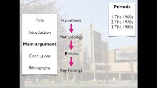 Structuring An Essay [upl. by Gluck]