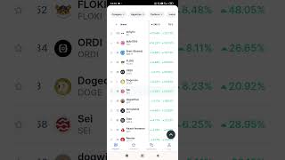 top gainers  Today  crypto [upl. by Okihsoy38]