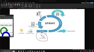 Project Management AgileScrum project management process groups [upl. by Verda994]