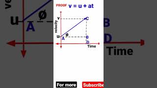 class 9 derivation of equation of motion class 9 ch motion ncert acience  motion physics [upl. by Eckardt]