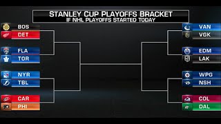 If the Stanley Cup Playoffs started today [upl. by Yruama]