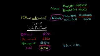 Adjusted Allocation Rate Approach [upl. by Letsyrc]