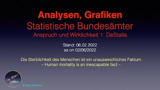 Statistische Bundesämter  Anspruch und Wirklichkeit  06022022  RDH [upl. by Antin]