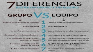 DIFERENCIA GRUPO Y EQUIPO  OPOSICIÓN SANIDAD  TCAE TÉCNICOS EN CUIDADOS AUXILIARES DE ENFERMERÍA [upl. by Amin543]