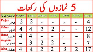 5 Namazo ki Rakat  namaz ki rakat  how many rakats in each prayer [upl. by Honora]