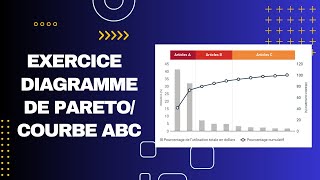 Exercice 2 Diagramme de Pareto courbe ABC [upl. by Ahteral157]