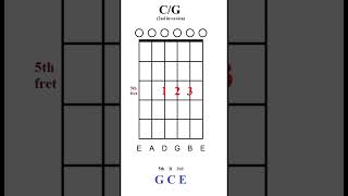 CG  Chord of the day chords [upl. by Araeic]