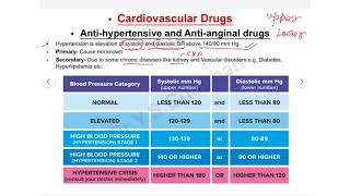 antihypertensive drugs and Anti anginal drugs [upl. by Dag]