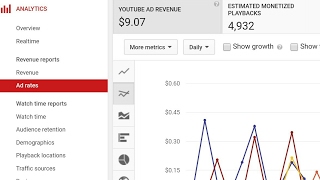 Video Location in USA not giving high Ad rates  Alternatives [upl. by Obellia]