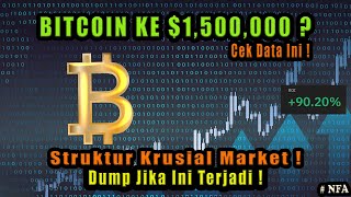 Bitcoin Update 🚨 Market Beresiko Dump Jika Ini terjadi Prediksi Analisis Market Crypto Hari Ini [upl. by Ynove]