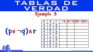 Tablas de verdad  Ejemplo 3 [upl. by Eillod]