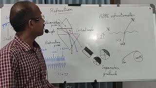 Refractometry ABBE Refractometer part 1 [upl. by Atil805]