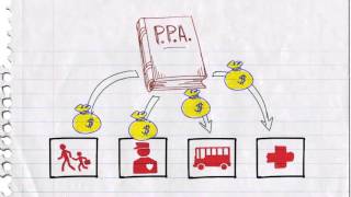 O que é o PPA  Plano Plurianual [upl. by Leal]