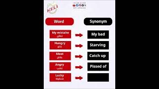 الكلمة وبديلها في الايلتس english learnenglish انجليزي ielts kuwait [upl. by Bashee251]