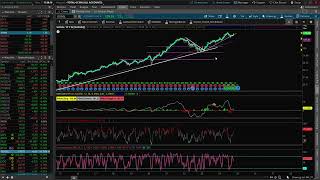 Tech Signaling Reversal 11724 AAPL AMZN TSLA META NVDA GOOGL MSFT SMH QQQ [upl. by Sidnee920]