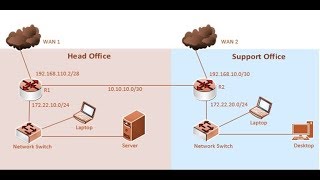 MikroTik Static Routing Configuration Step by Step [upl. by Adeline588]