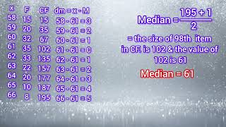 Mean deviation from Median  Discrete series  Statistics [upl. by Felipe118]