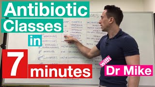 Antibiotics  Mechanisms of Action Classification and Antibiotic Resistance [upl. by Poler311]