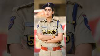 Top 10 Highest Rank Officer of Indian police 🇮🇳 🚓 in india shorts [upl. by Winna548]