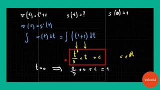 Integrale indefinito 4  Applicazioni costo marginale velocità titolo finanziario [upl. by Adnowat]