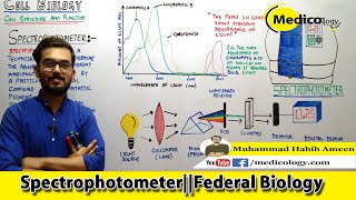 Spectrophotometery  Techniques use in cell biology  Federal Board Biology XI [upl. by Atinra857]