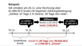 Lieferantenkredit [upl. by Ernaline]