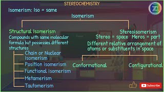 Stereochemistry  Lecture 1  BSc 1st Year  Z1 Tutorials [upl. by Karie744]