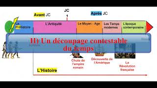 CH0 Seconde Histoire la périodisation en histoire [upl. by Chevalier]