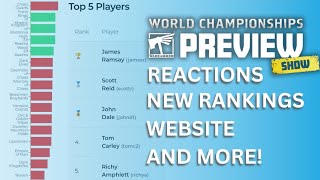 Previews New Rankings amp List Building [upl. by Llenram329]