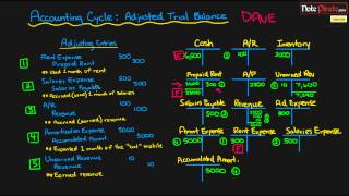 Prepare an Adjusted Trial Balance Statement Financial Accounting Tutorial 24 [upl. by Eirb926]