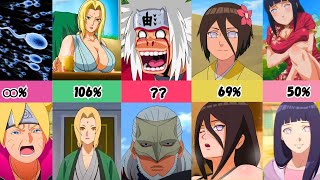 How Much Naruto Characters Changed in Boruto [upl. by Xavier]