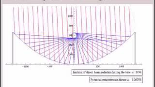 Parabolic Trough Solar Concentrator [upl. by Aulea]