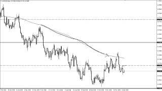 AUDUSD Technical Analysis for December 19 2018 by FXEmpirecom [upl. by Atinauq494]