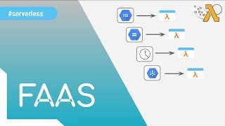 What is FAAS and eventdriven architecture [upl. by Nedah655]