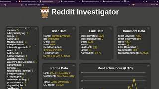 OSINT Tools Redditer Data Analytics [upl. by Ulund]