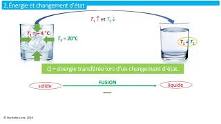 2nde transferts d’énergie [upl. by Ilsa]