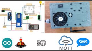 Control Electrical Devices via SMS amp MQTT [upl. by Spalding]