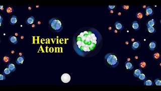 Nuclear Fission Animation [upl. by Suertemed]