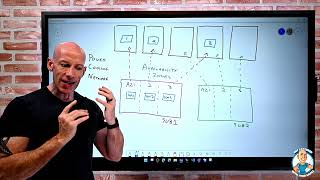 Azure Scale Set vs Availability Set Demo Difference between Azure Scale Set and Availability Set [upl. by Portuna]