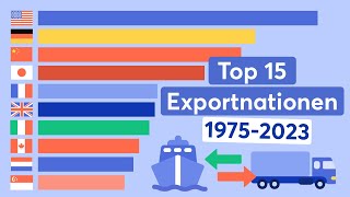 Top 15 Exportnationen 19752023 [upl. by Lew]