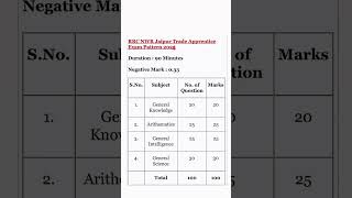 RRC jaipur apprentice exam pattern 2024  RRC NWR apprentice exam pattern rrc Jaipur nwr [upl. by Neelloj499]