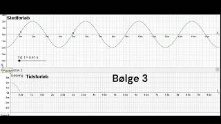 Bølger 4 forskellige bølger sted og tidsforløb [upl. by Niabi]