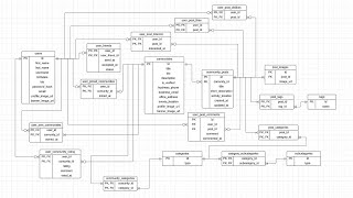 Harvard CS50SQL 2024 Final Project Introducing FindIt [upl. by Anderer]