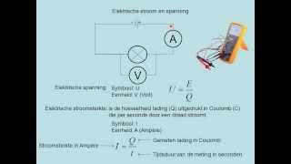 Elektrische stroom en spanning vwo [upl. by Camile]