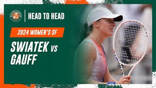 Swiatek vs Gauff Semifinal Head to Head  RolandGarros 2024 [upl. by Rhoads]