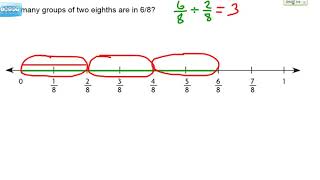 Two Types of Division and Model Fraction Division [upl. by Aimee]