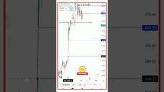 Marico analysis for today stockmarket forextrading crypto shorts abeginnertradershiv [upl. by Salkcin]