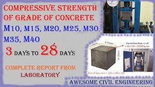 Compressive Strength Of Grade Of Concrete  M10M20M30M35M40  3 Days To 28 Days Full Data [upl. by Hett]